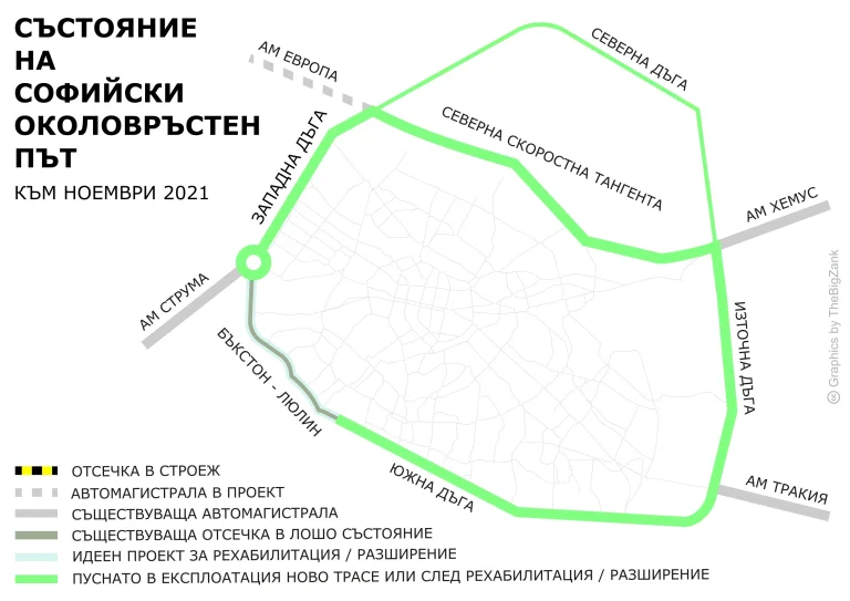 Искане на Агенция „Пътна инфраструктура“ за безвъзмездно придобиване от Столична община на правото на собственост върху имоти – общинска собственост за реализация на проект на „Софийски околовръстен път“ в обхвата от ул. „Лазурна“ и ул. „Киевска“ до АМ „Люлин“ /понастоящем АМ „Струма“/ от км 52+760 до км 58+602, засягащо поземлени имоти в райони „Витоша“, „Овча купел“, „Красна поляна“ и „Люлин“